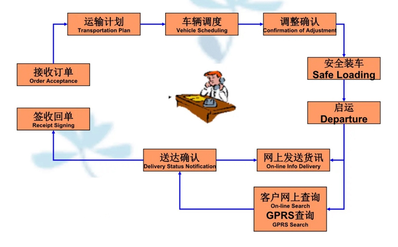 苏州到文教镇搬家公司-苏州到文教镇长途搬家公司