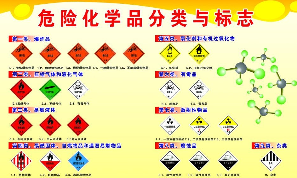 上海到文教镇危险品运输